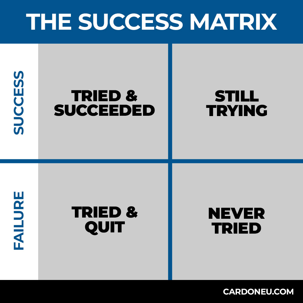 Your Success Matrix