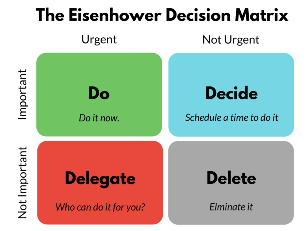 Your Success Matrix